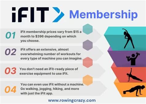 What membership plans does Fiit offer. . How much is ifit membership